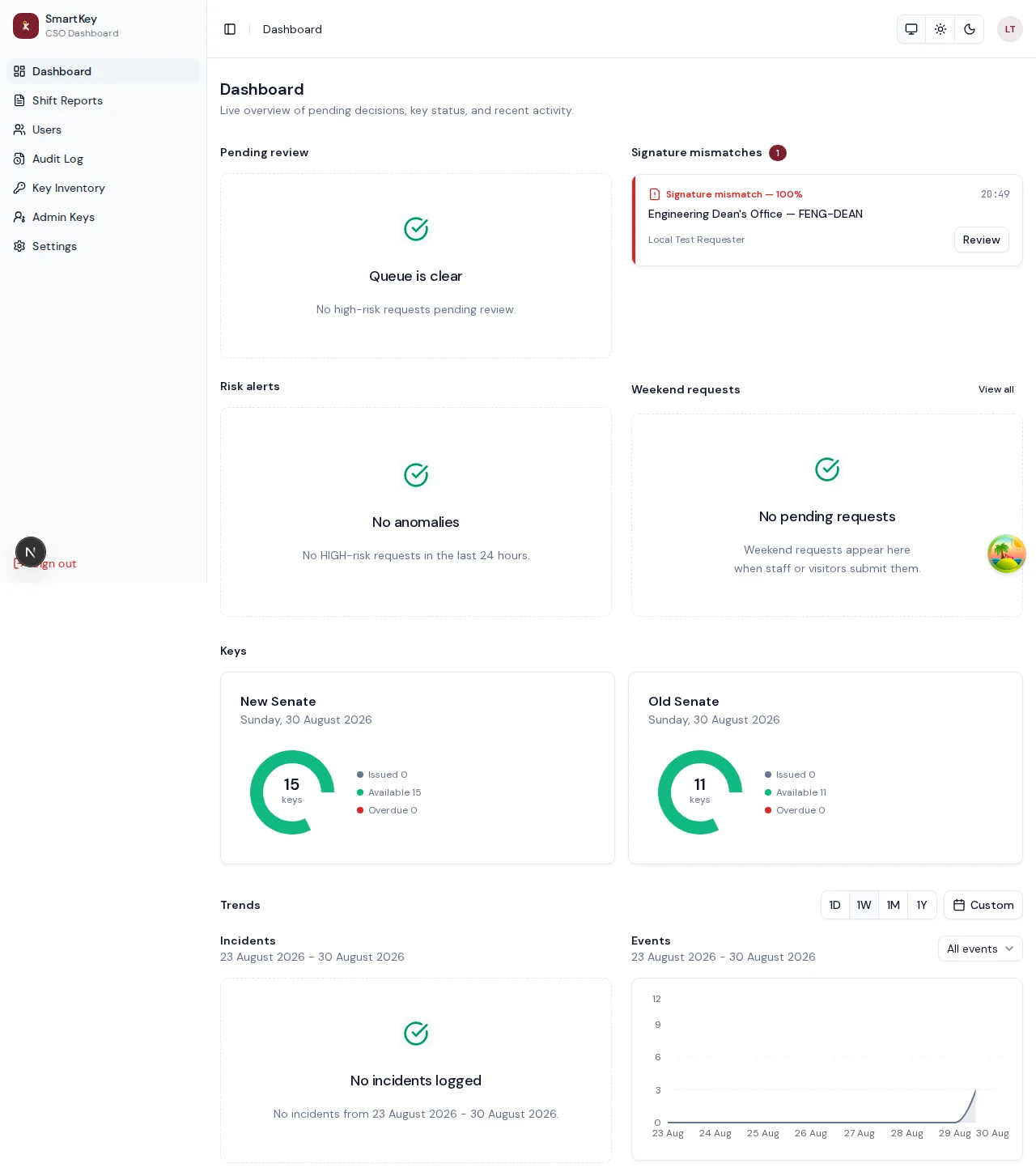 CSO dashboard flagging a signature mismatch